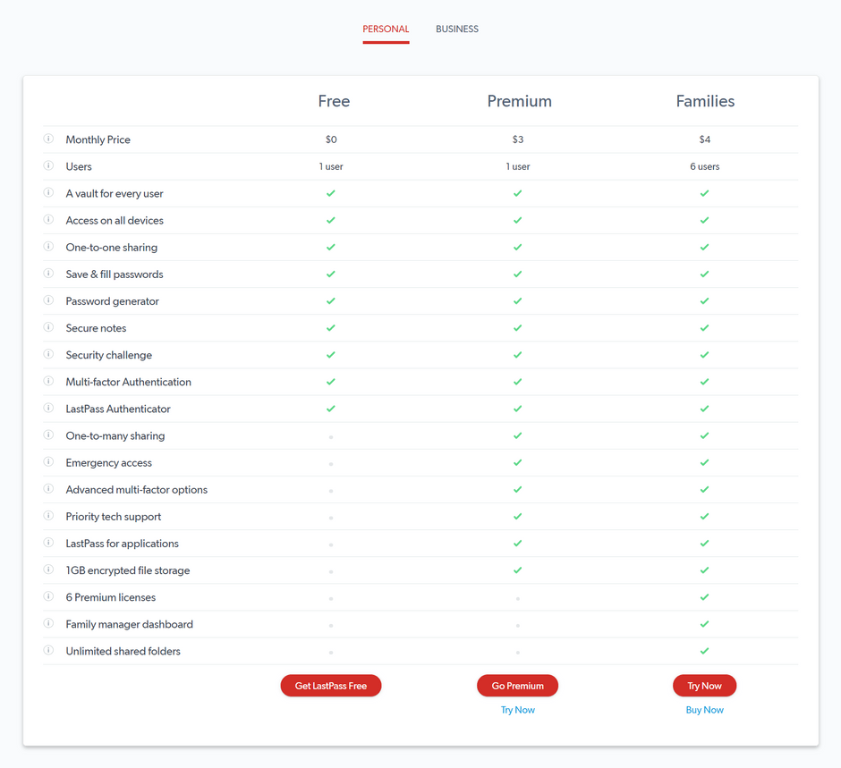 LastPass Personal Plan Features