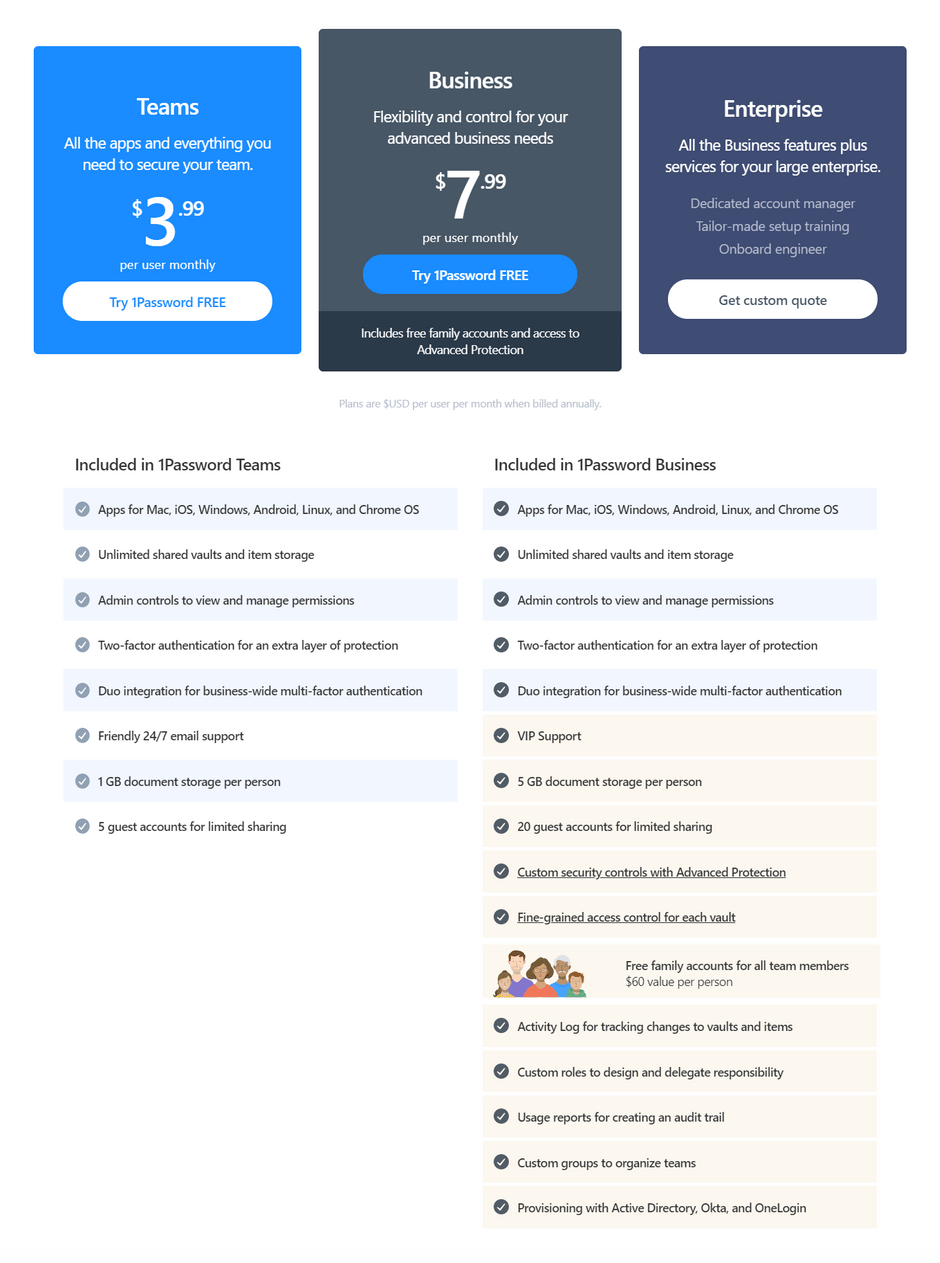 1Password Business Pricing Plans